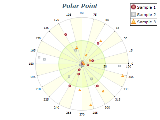 polar point chart